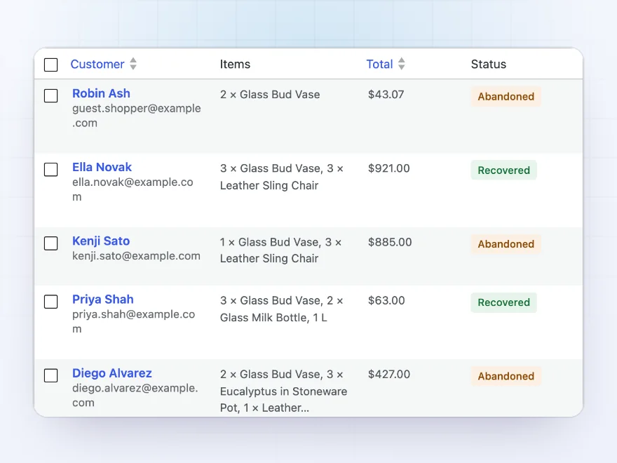 Carts list with customers, totals, statuses and reminders sent