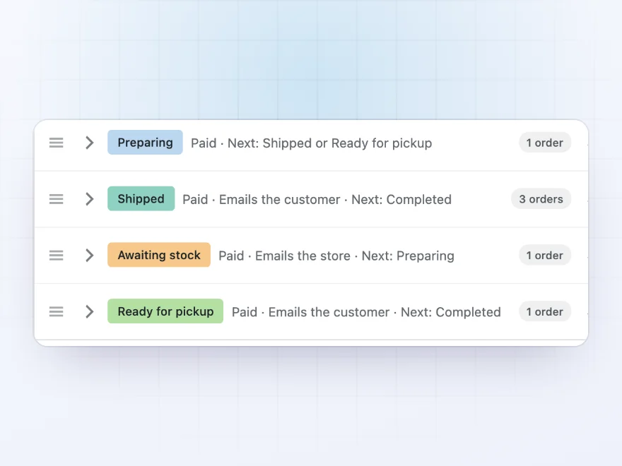 Order statuses Preparing, Shipped, Awaiting stock and Ready for pickup, each with its next steps