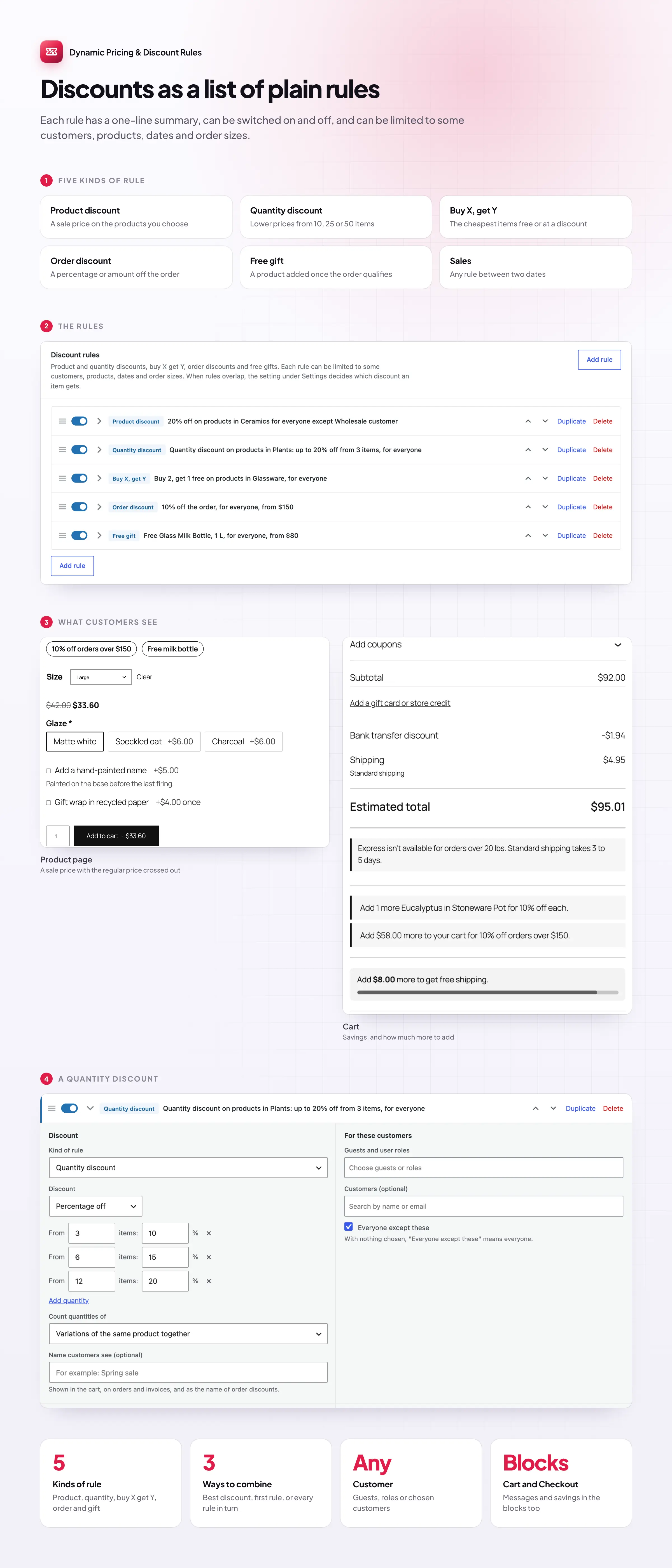 How Dynamic Pricing & Discount Rules works