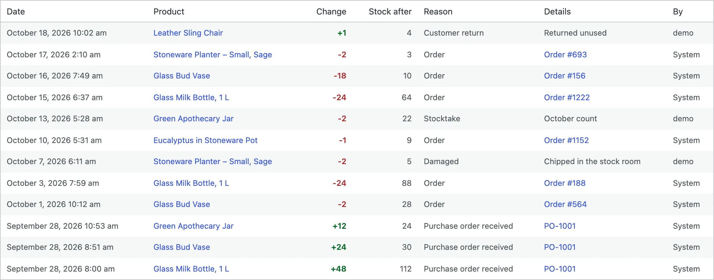 Stock history.