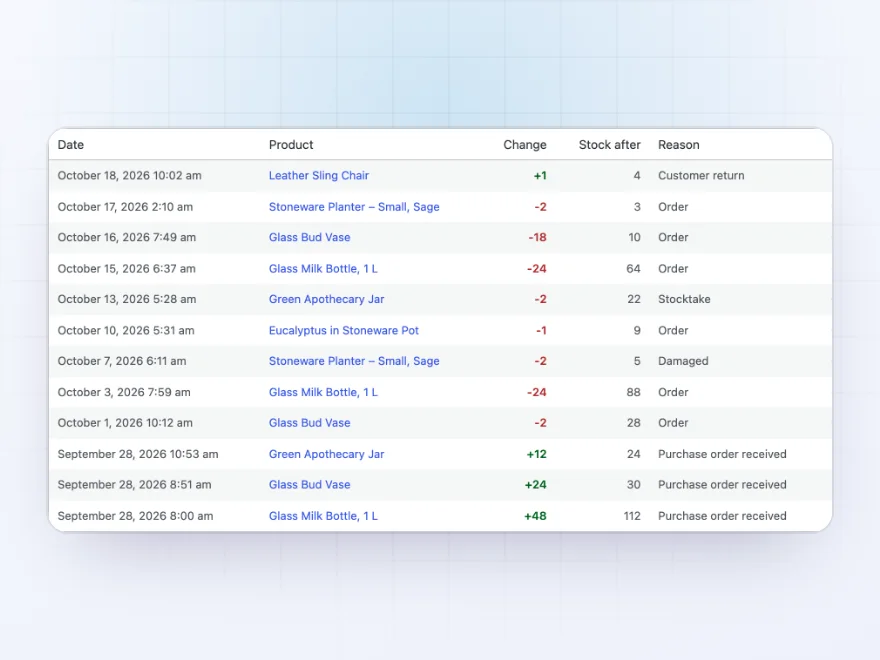 Stock history with orders, a purchase order and a damaged item