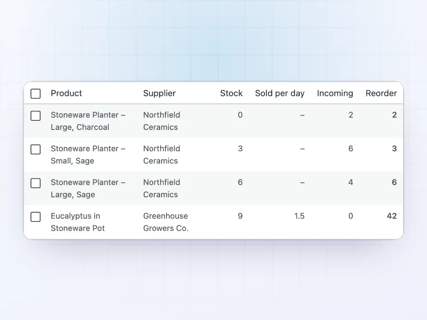 Reorder suggestions with stock, sales speed, incoming units and suggested quantities