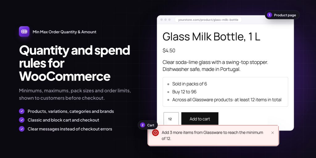 Min Max Order Quantity & Amount: product page showing Sold in packs of 6 and a cart notice
