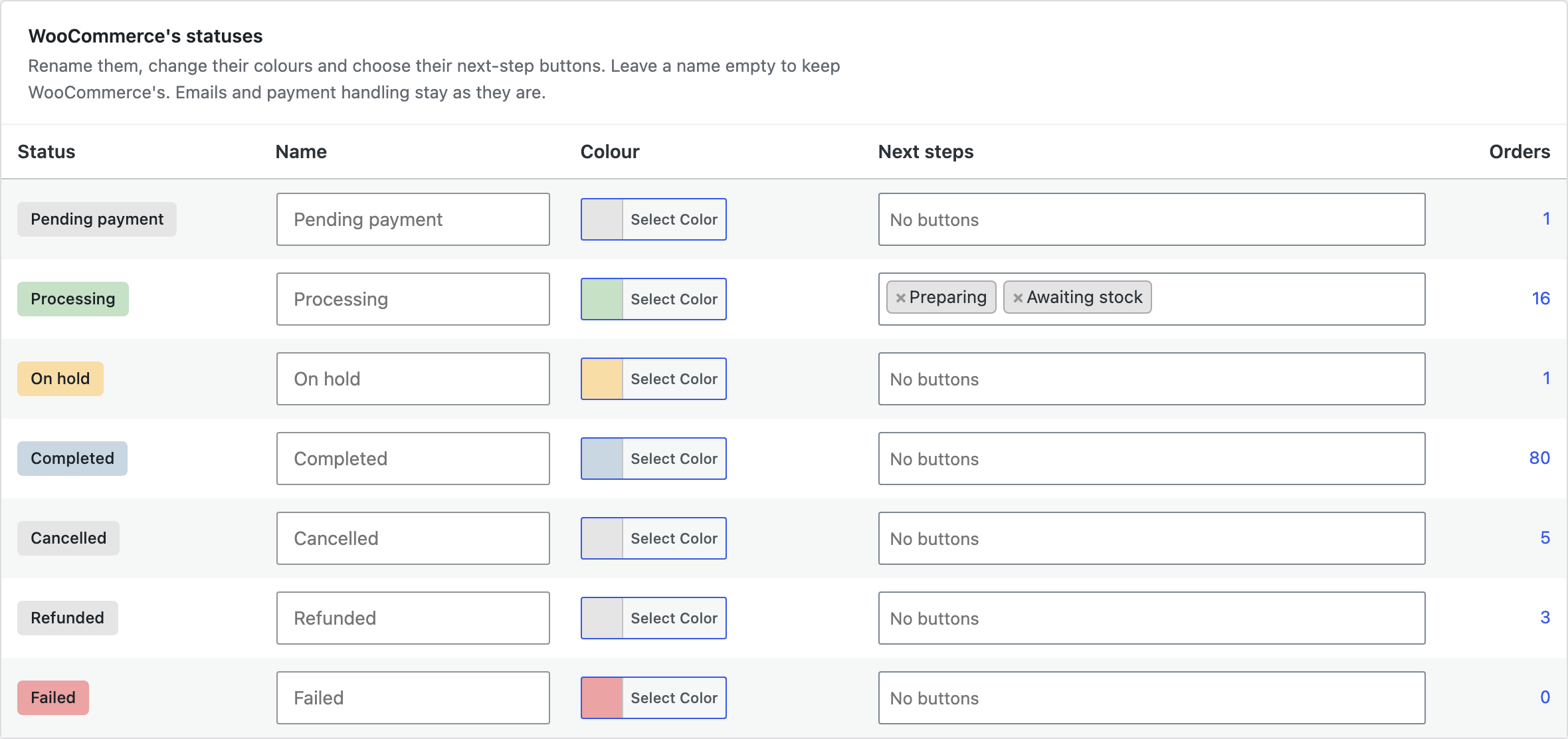 WooCommerce's statuses.