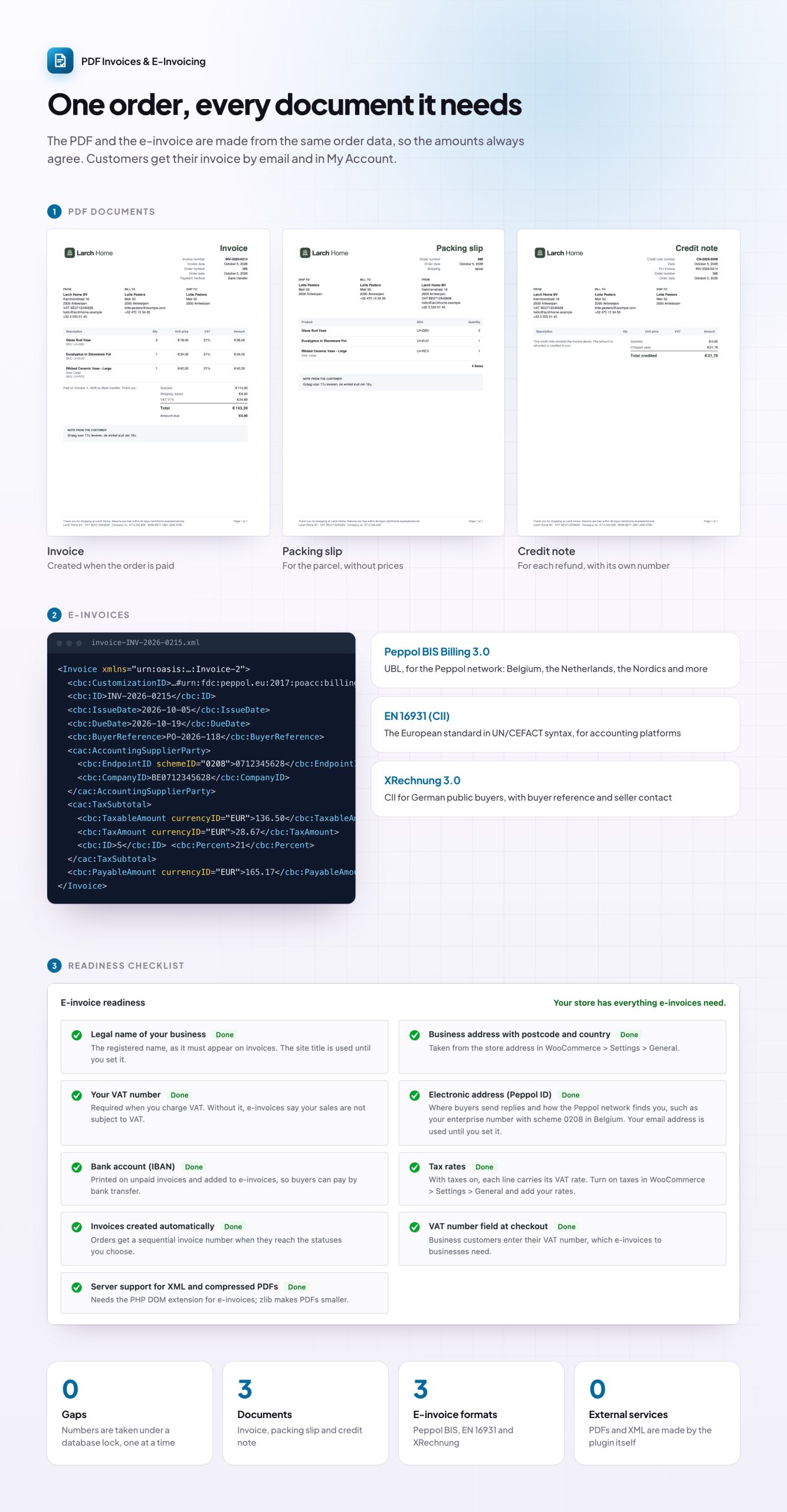 How PDF Invoices & E-Invoicing works