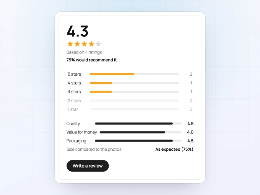 Review summary with 4.5 stars, star bars, criteria averages and the most chosen size answer