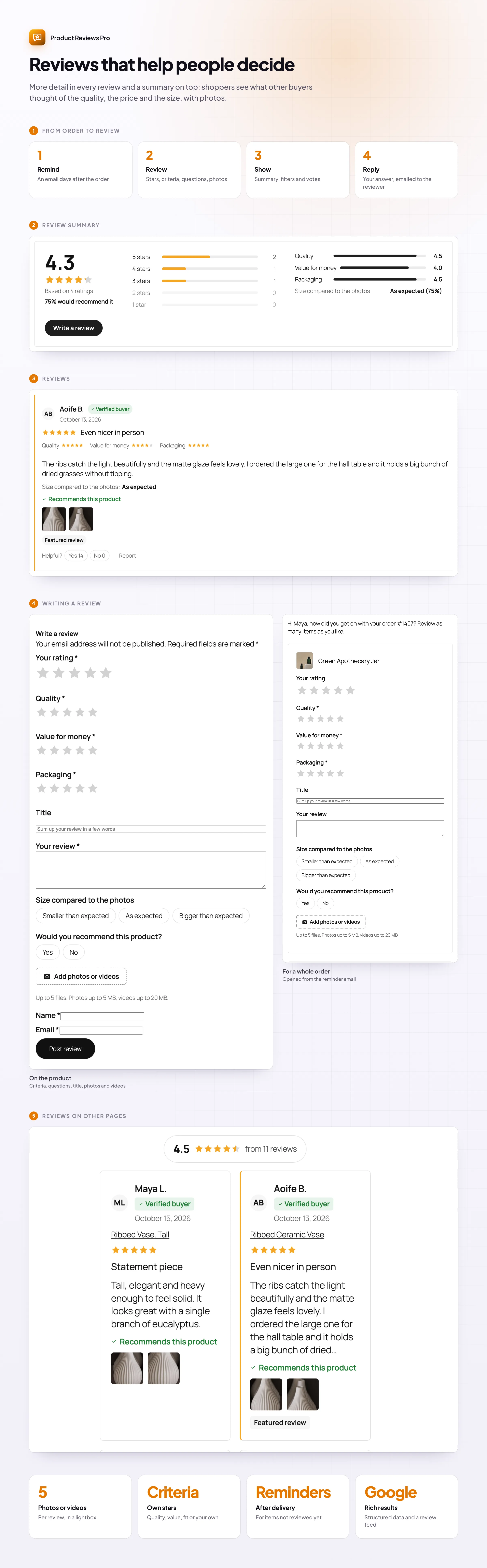 How Product Reviews Pro works