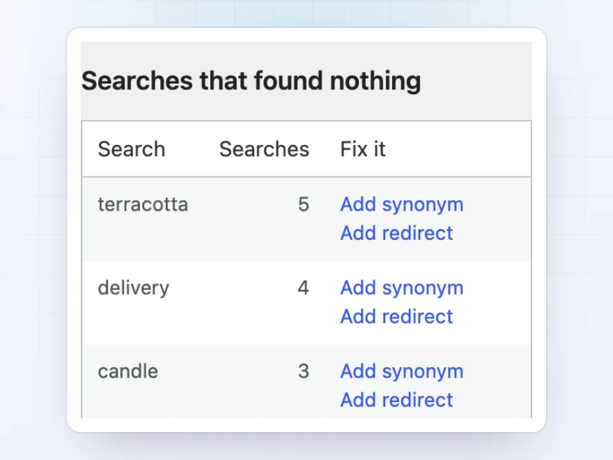 Search report listing searches that found nothing, such as terracotta and candle