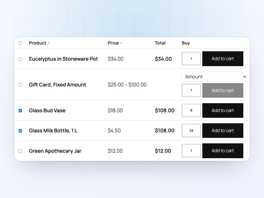 Product table with quantities, line totals and Add selected to cart