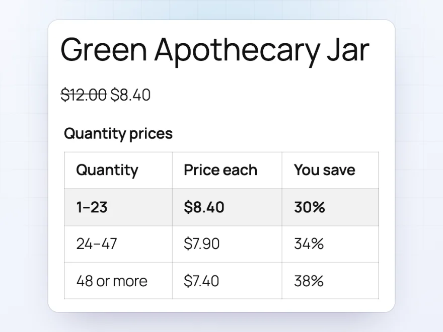 Product page for a wholesale customer: $12.00 crossed out, $8.40, with quantity prices