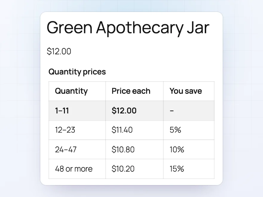 Quantity prices table: $12.00 for 1–11, $11.40 from 12, $10.80 from 24 and $10.20 from 48