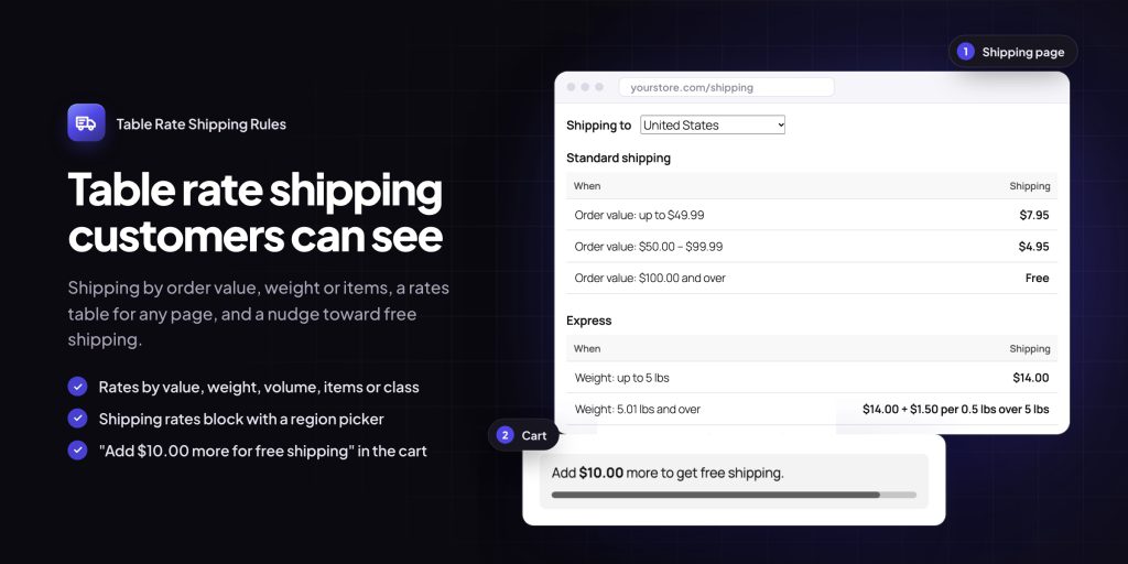Table Rate Shipping Rules: shipping rates table and free shipping message