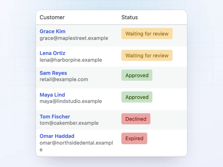 Tax exemptions list with customers waiting for review, approved, declined and expired