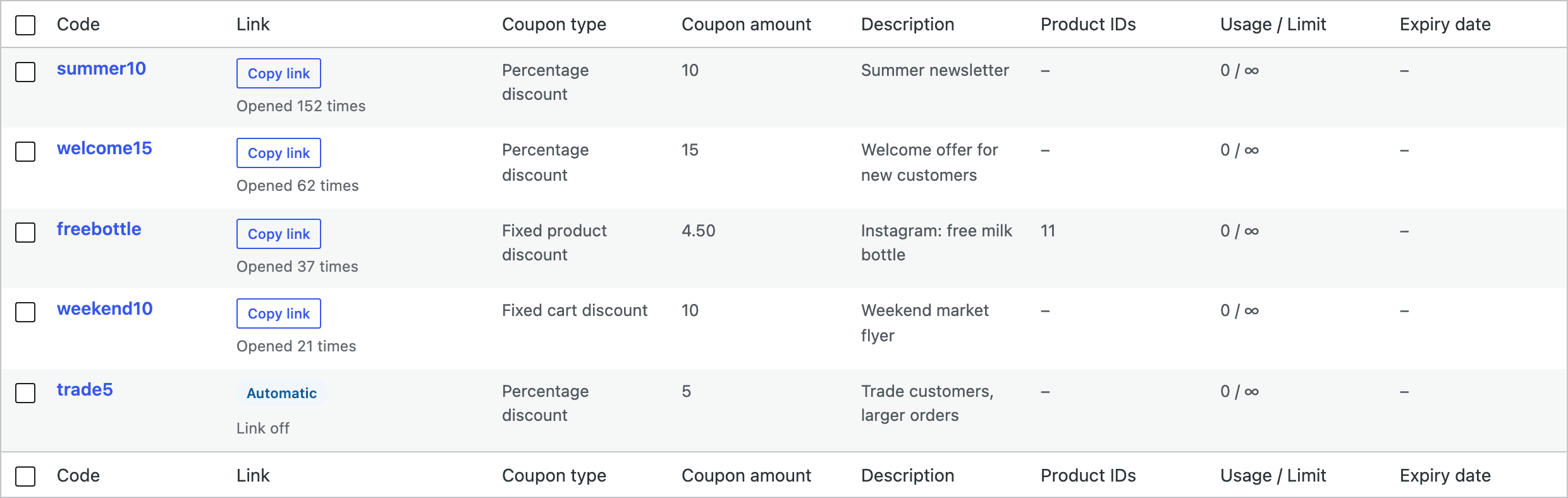 Coupon links in the coupons list.