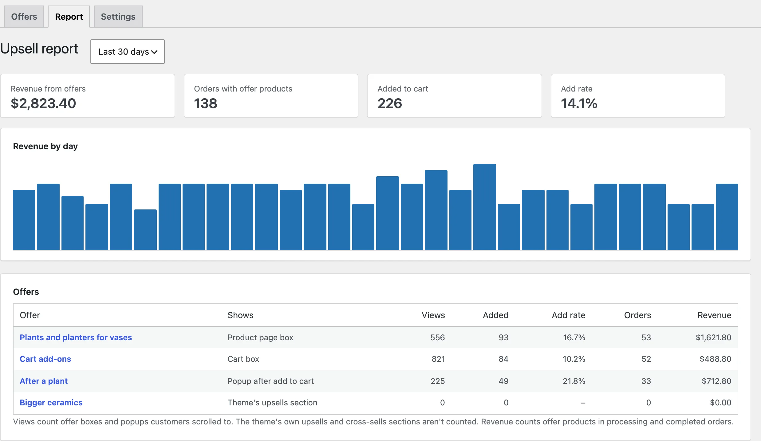 The upsell report.