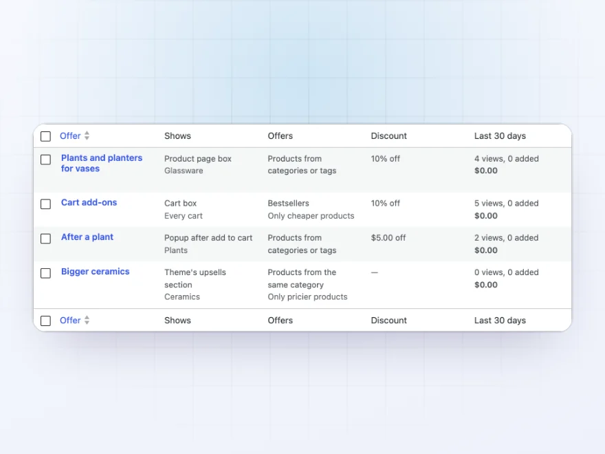 Offers list with where each one shows and its results