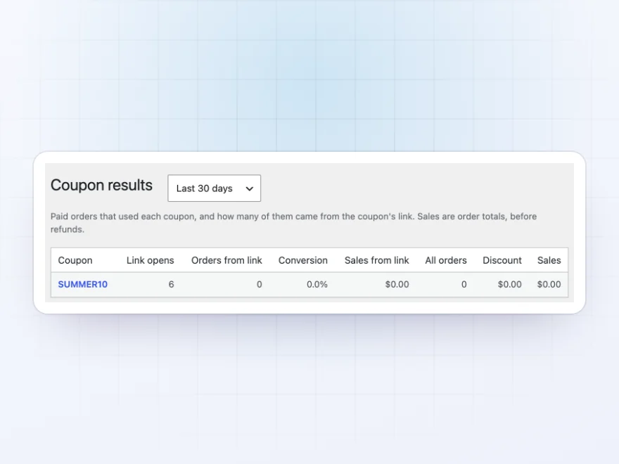 Coupon results report with link opens, orders, conversion and sales per coupon